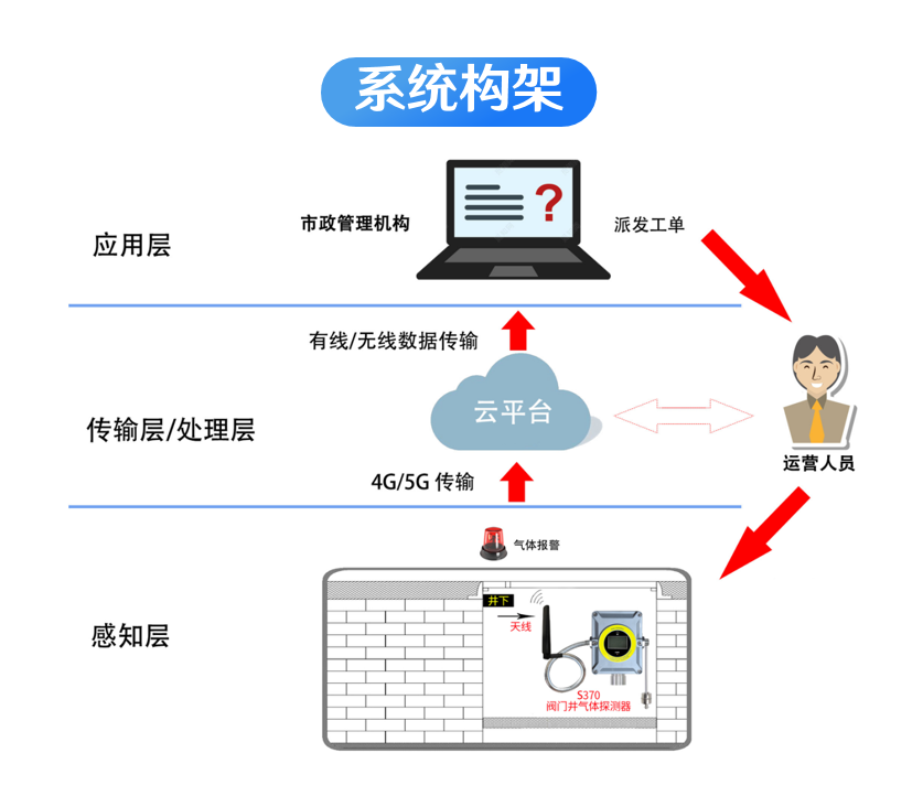 QQ截图20211203151133